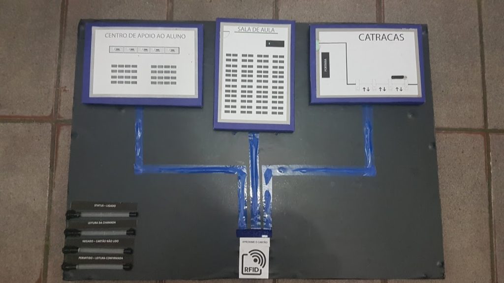 Maquete validador de chamada desligado